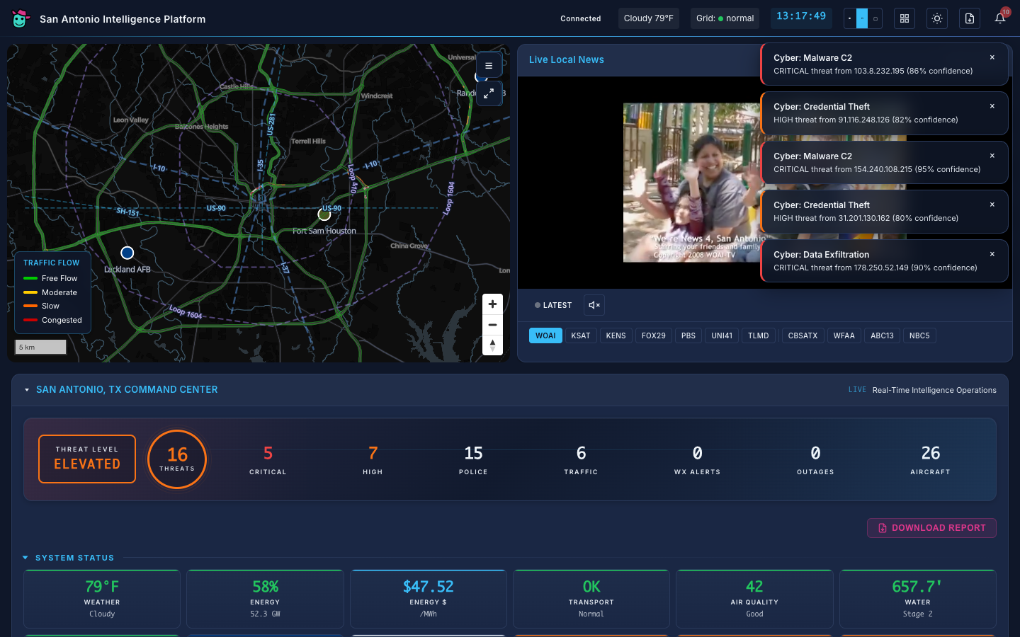 San Antonio Intelligence Platform dashboard